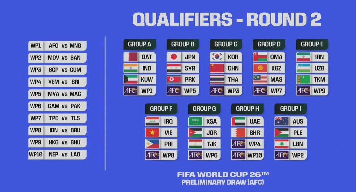 世界杯亚洲区预选赛直播