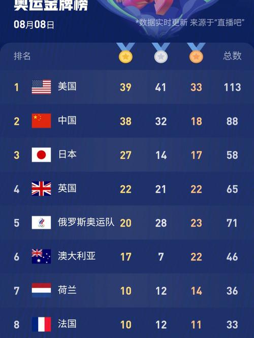 东京奥运会多少个国家参加