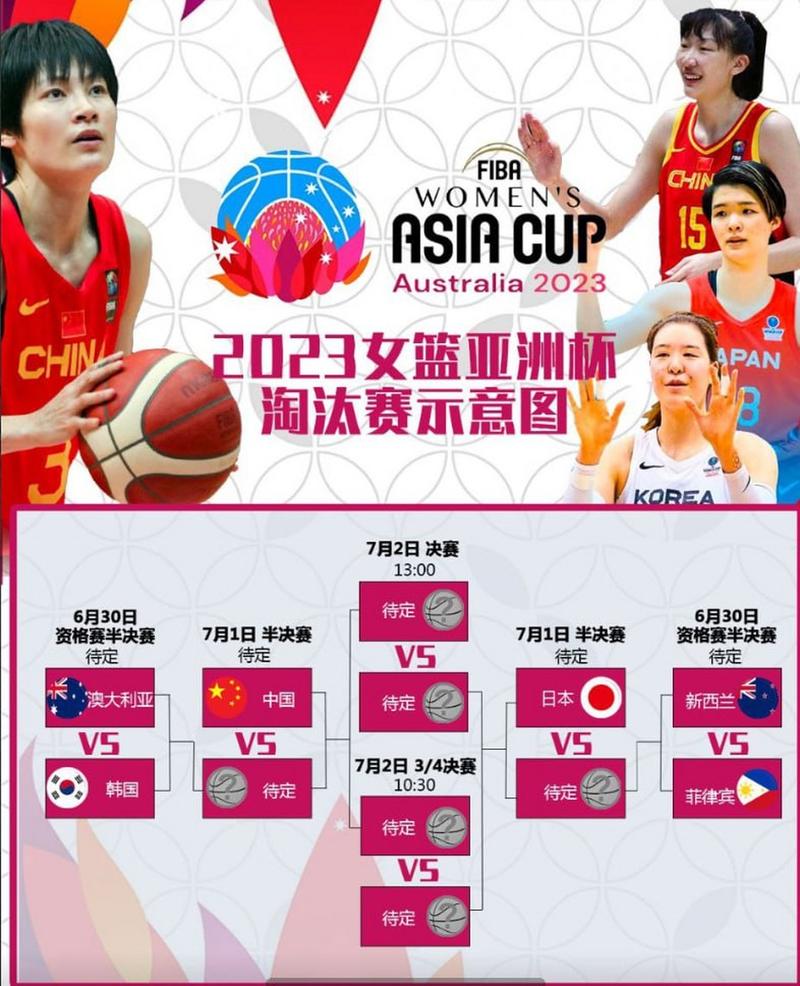 中国女篮决赛时间表