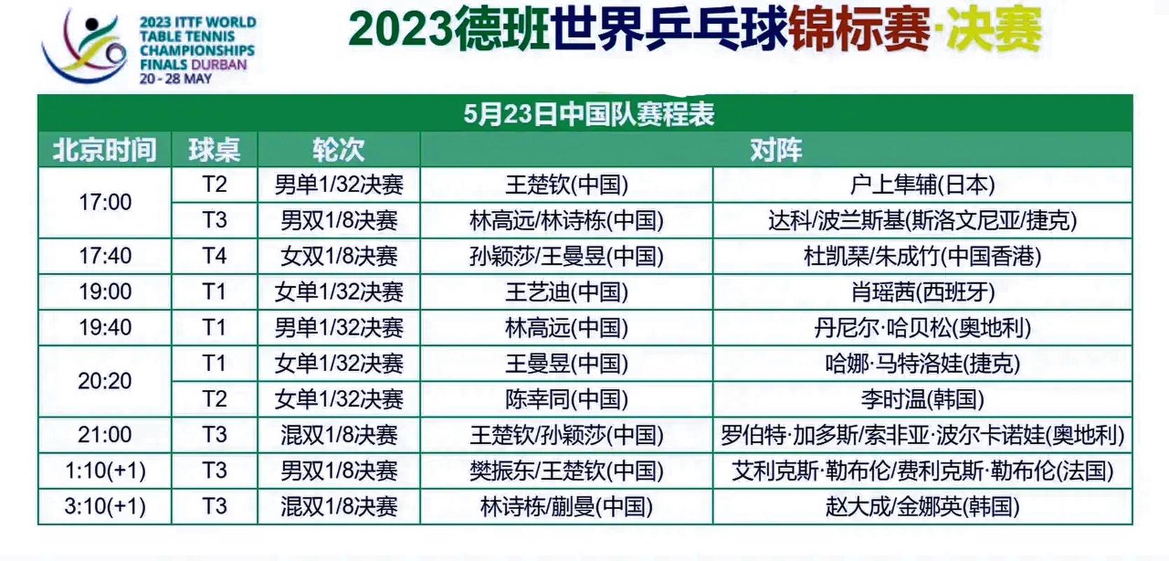 乒乓球世锦赛2022赛程