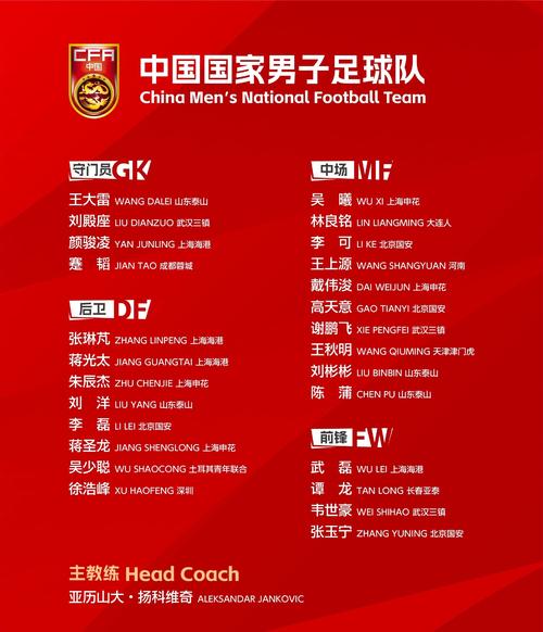 亚洲杯中国队排名