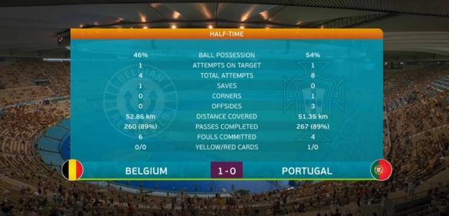 比利时vs葡萄牙历史战绩