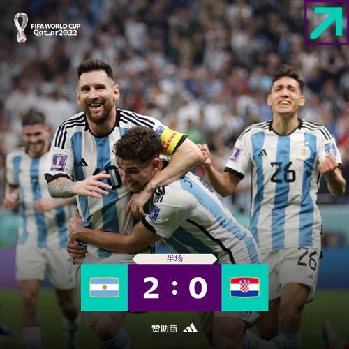 阿根廷对阵克罗地亚