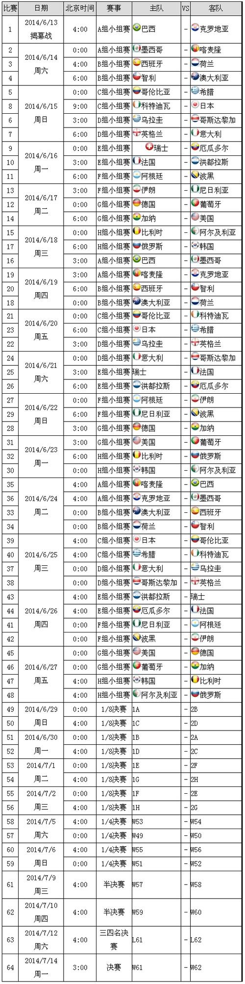 2014年世界杯直播时间表